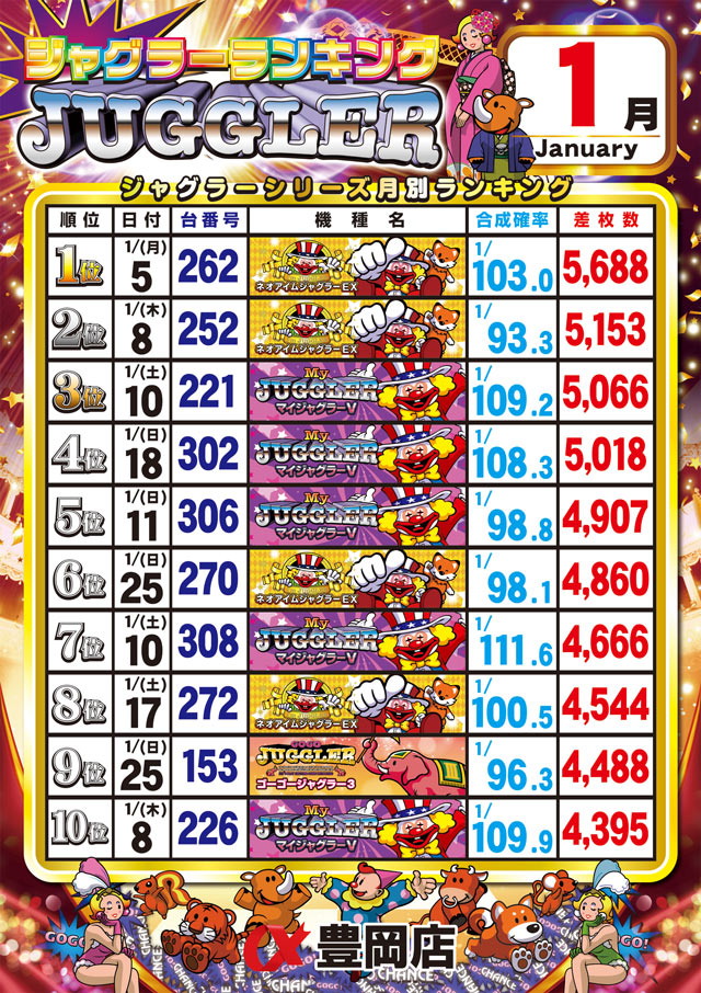 アルファ豊岡店の最新情報画像