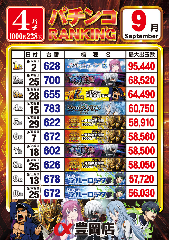 アルファ豊岡店の最新情報画像