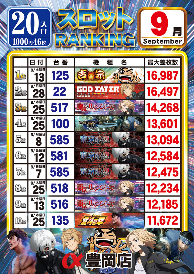 アルファ豊岡店の最新情報画像