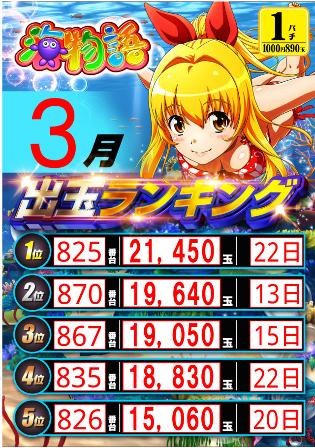 アルファ豊岡店の最新情報画像