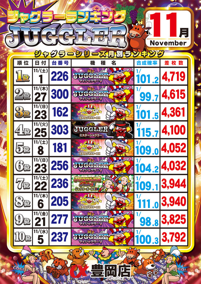 アルファ豊岡店の最新情報画像