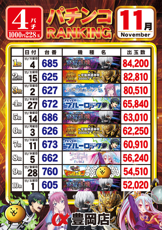 アルファ豊岡店の最新情報画像