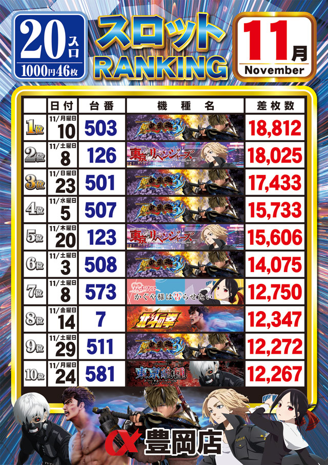 アルファ豊岡店の最新情報画像