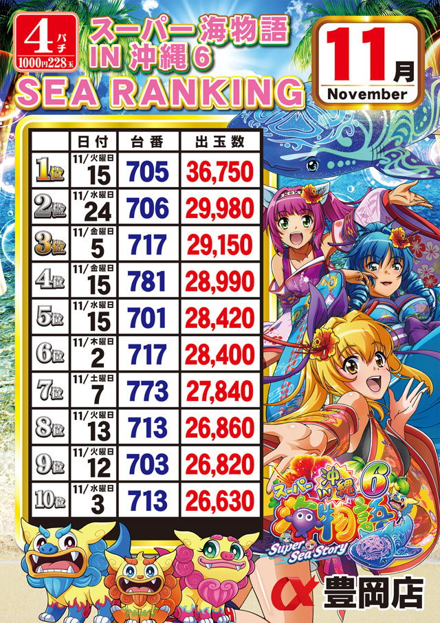 アルファ豊岡店の最新情報画像