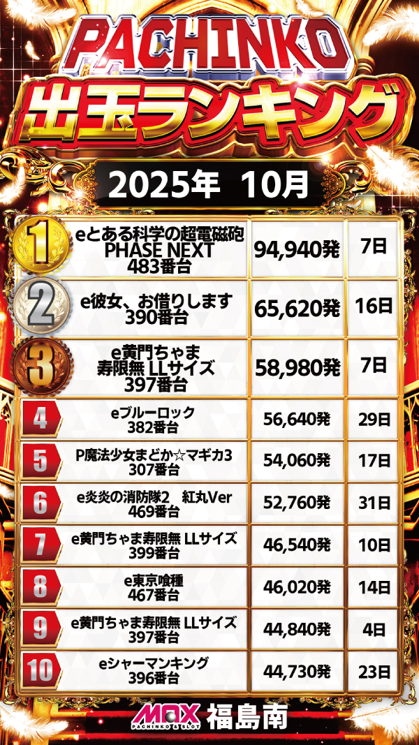 マックス福島南の最新情報画像