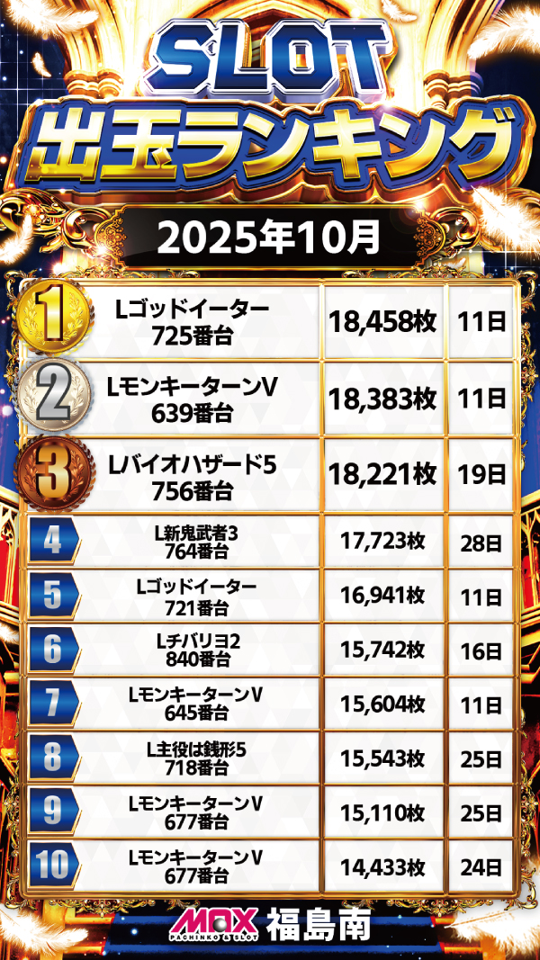 マックス福島南の最新情報画像