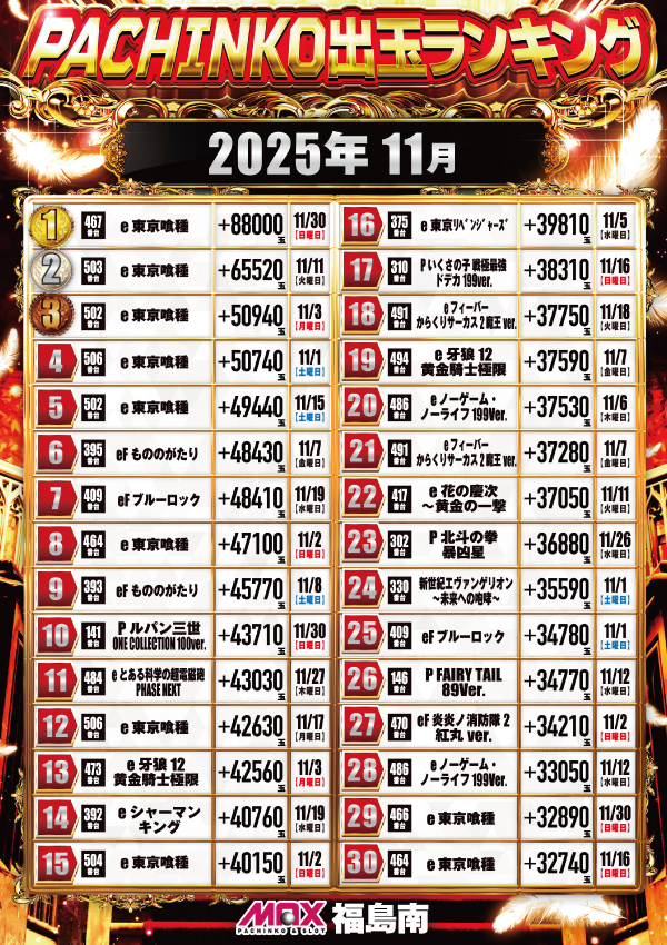 マックス福島南の最新情報画像