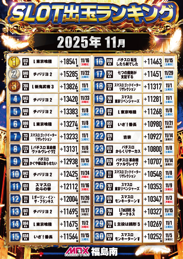 マックス福島南の最新情報画像