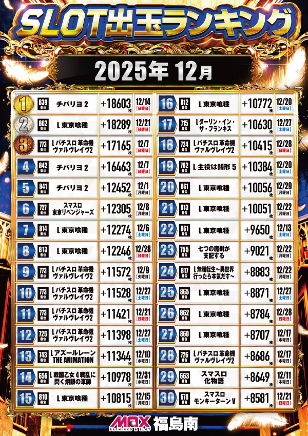 マックス福島南の最新情報画像