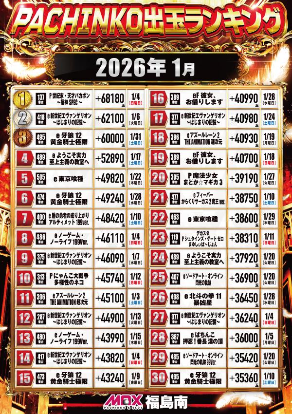 マックス福島南の最新情報画像