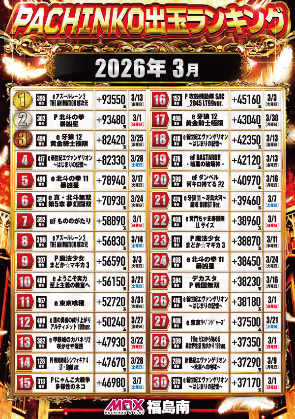 マックス福島南の最新情報画像