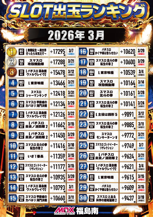 マックス福島南の最新情報画像