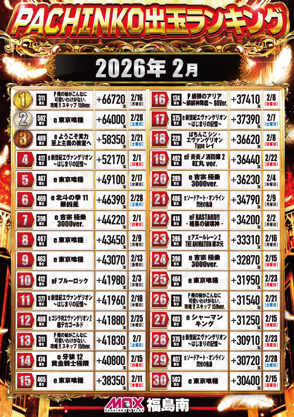 マックス福島南の最新情報画像