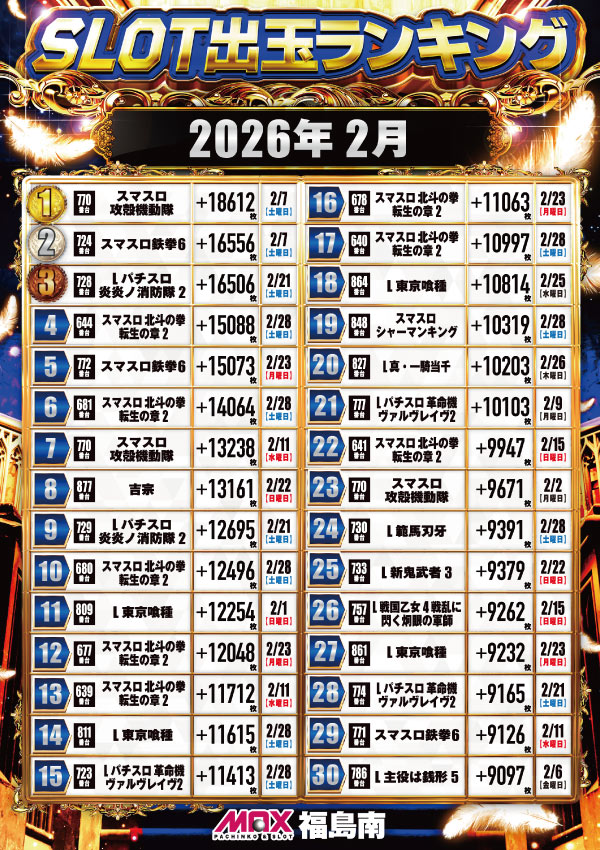 マックス福島南の最新情報画像