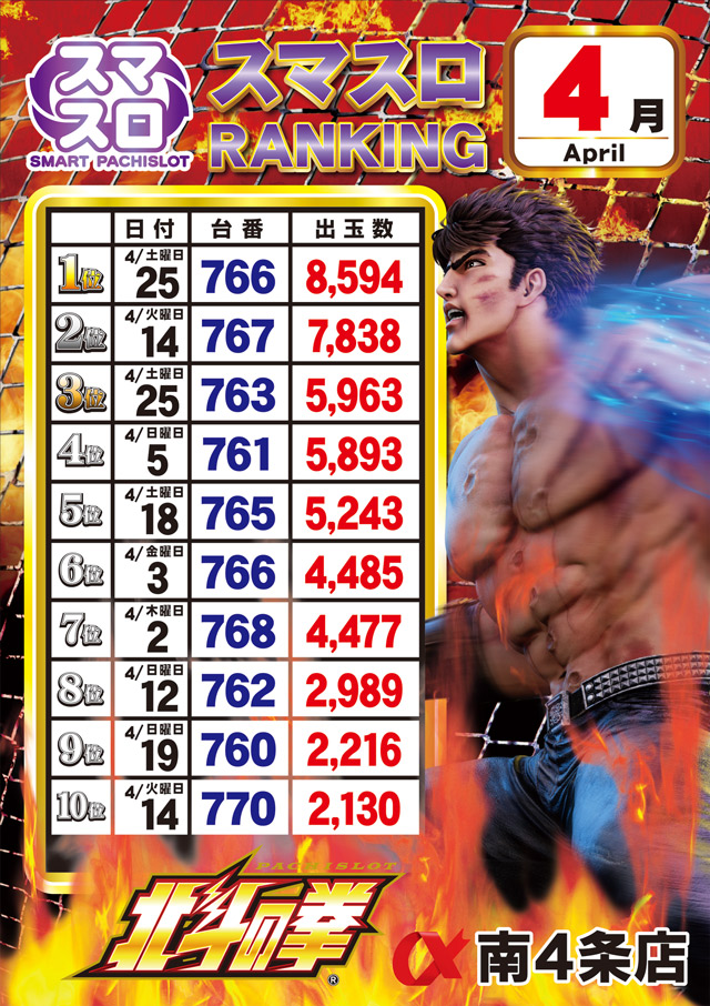 アルファ南４条店の最新情報画像