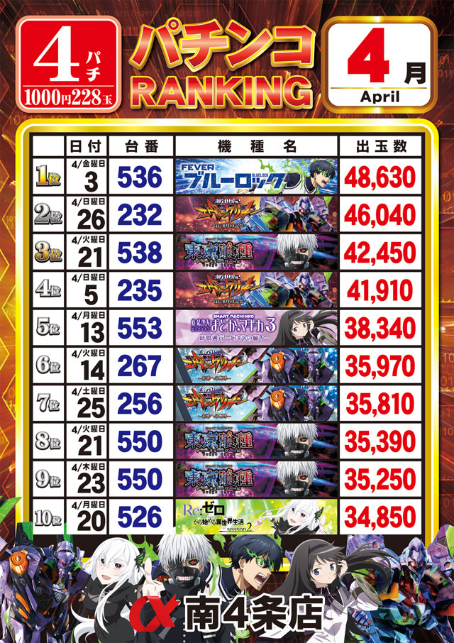 アルファ南４条店の最新情報画像