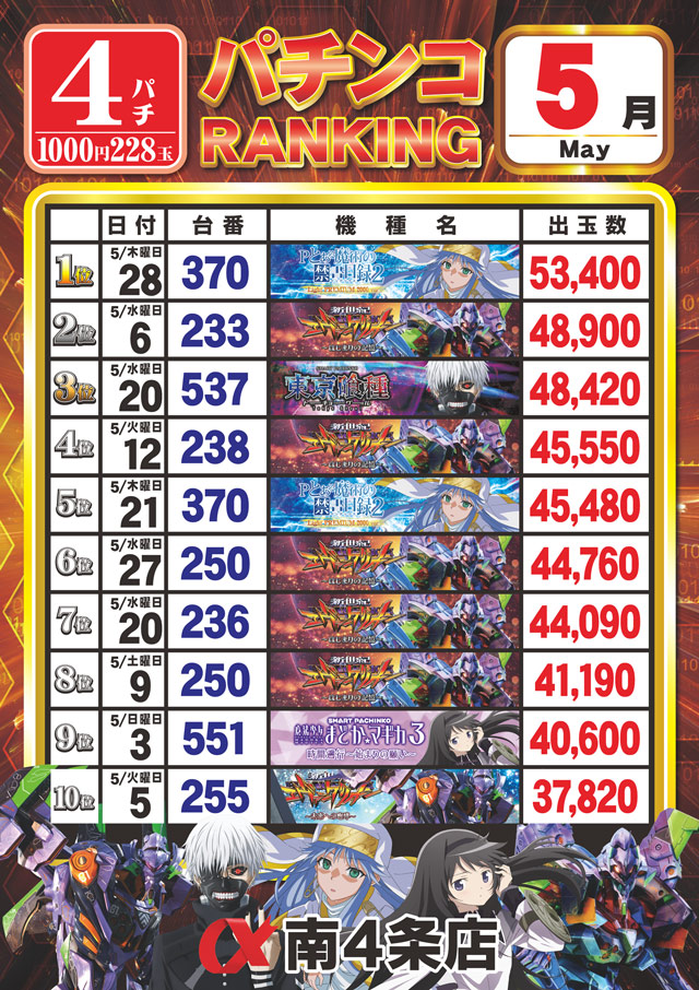 アルファ南４条店の最新情報画像