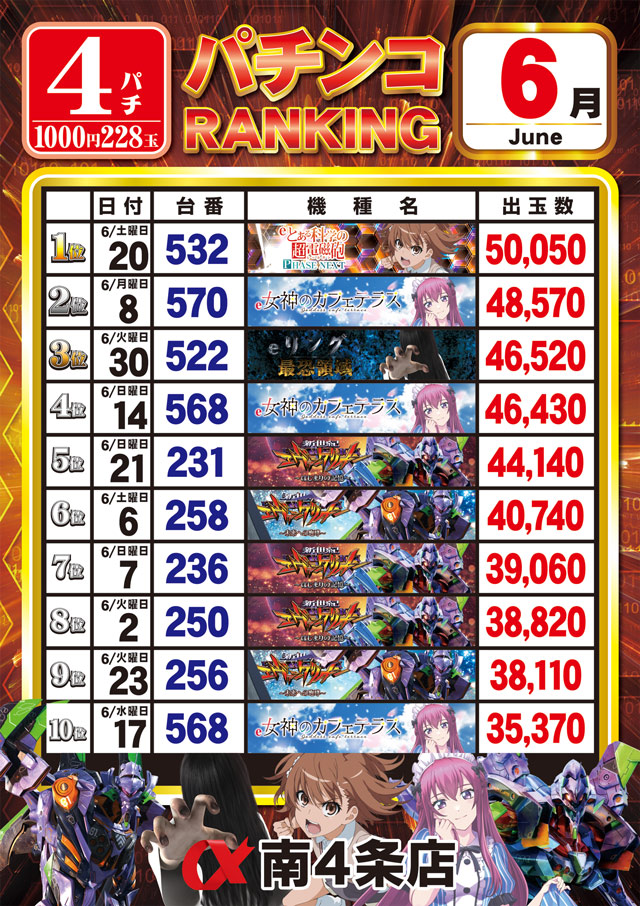 アルファ南4条店の最新情報画像