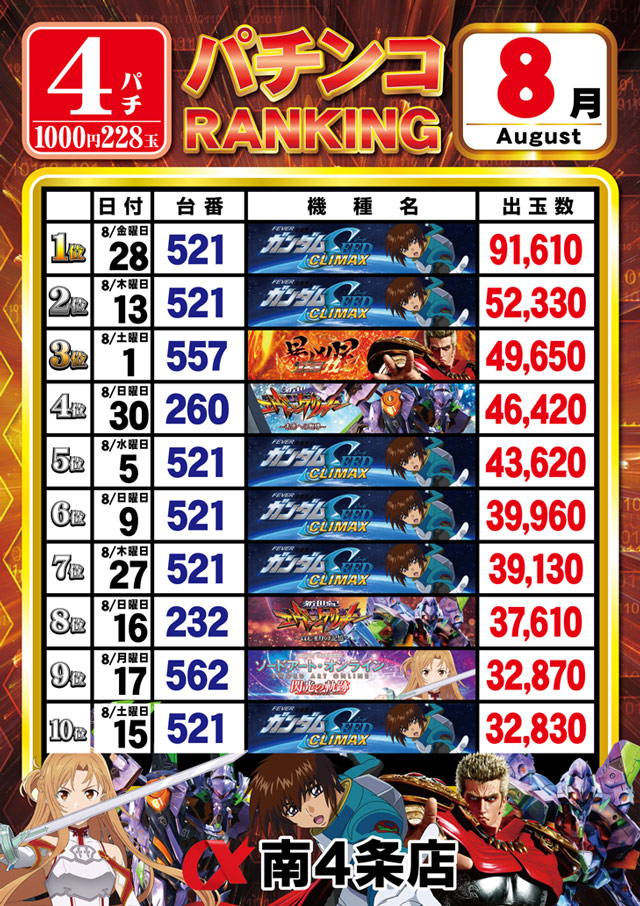 アルファ南４条店の最新情報画像