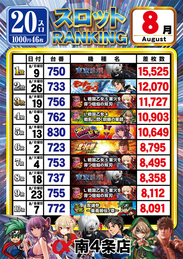 アルファ南４条店の最新情報画像