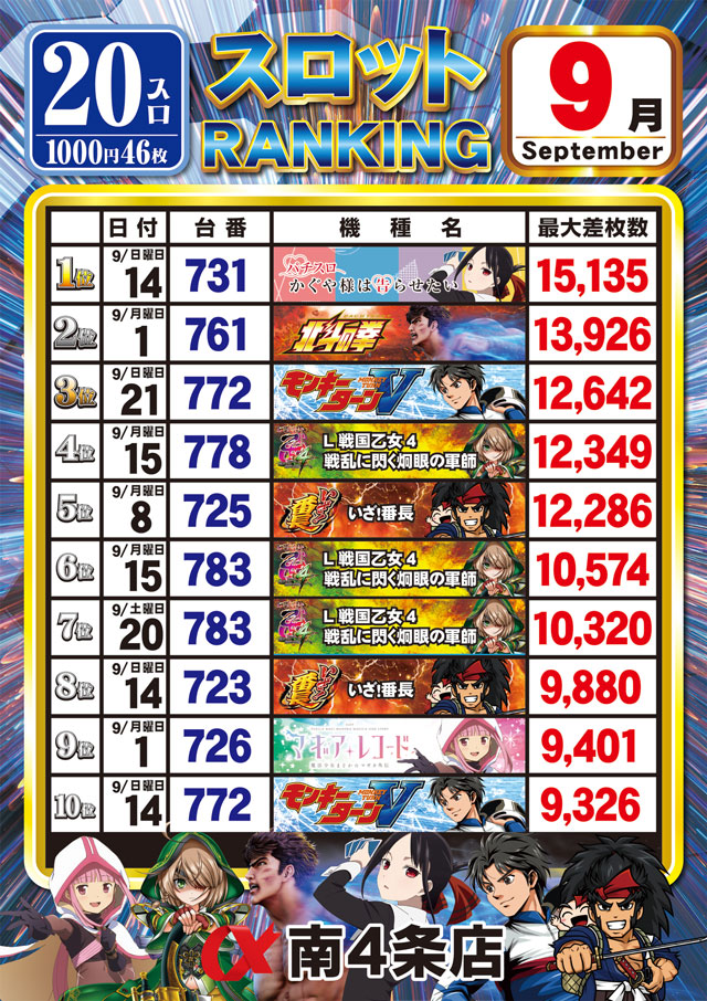 アルファ南4条店の最新情報画像