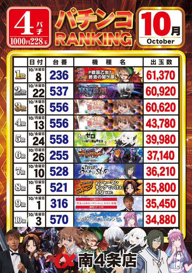 アルファ南４条店の最新情報画像