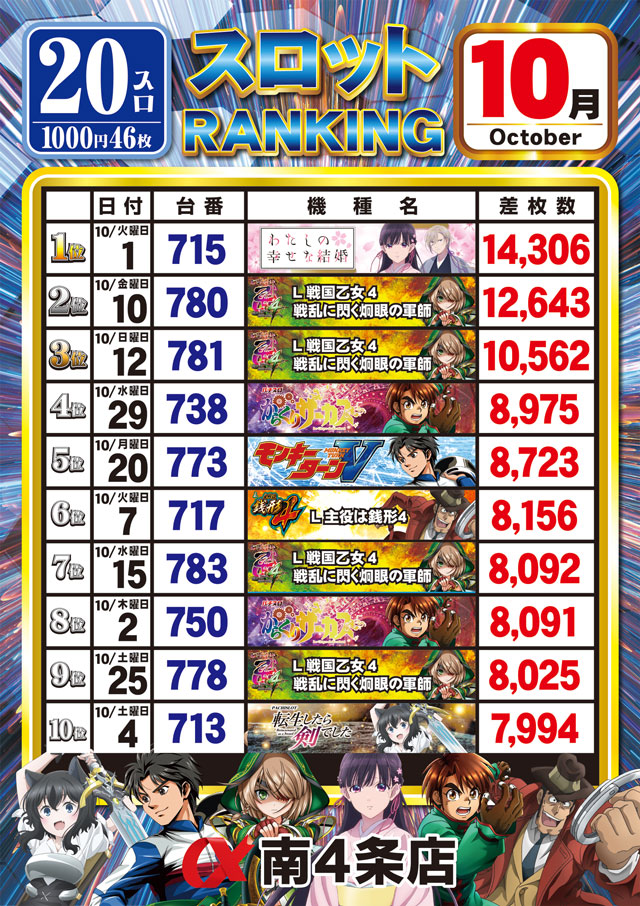 アルファ南４条店の最新情報画像