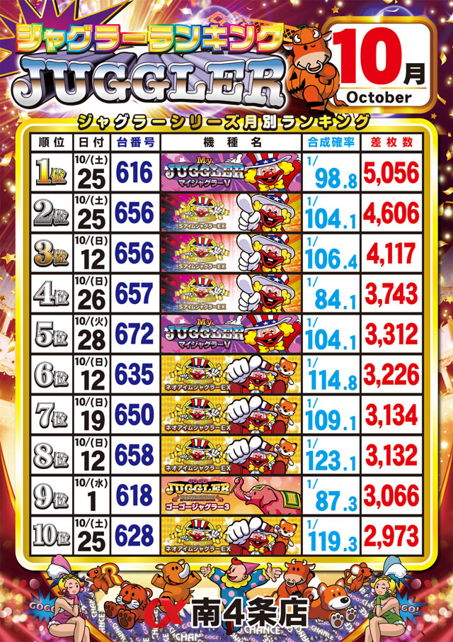 アルファ南４条店の最新情報画像