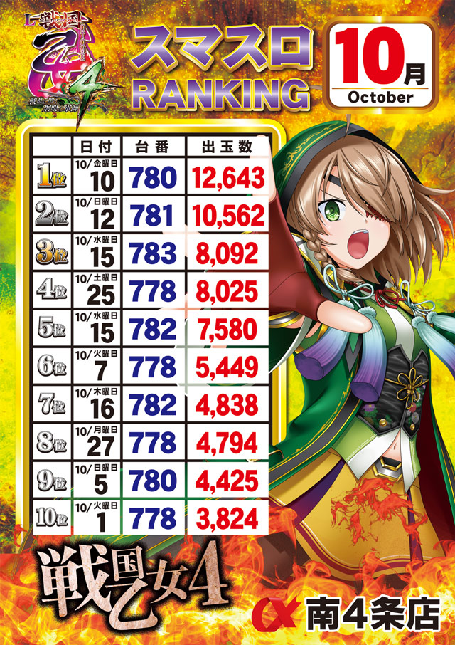 アルファ南４条店の最新情報画像