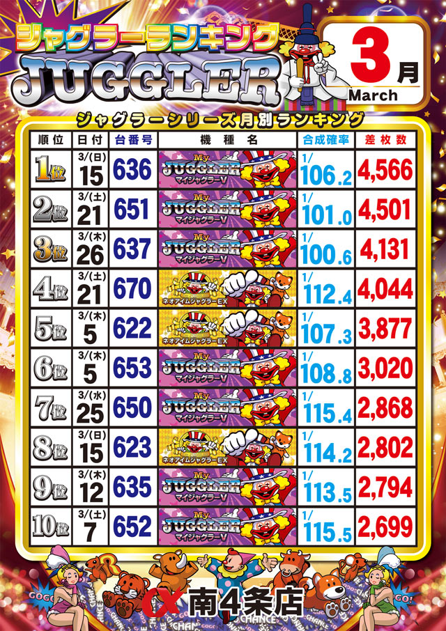 アルファ南４条店の最新情報画像