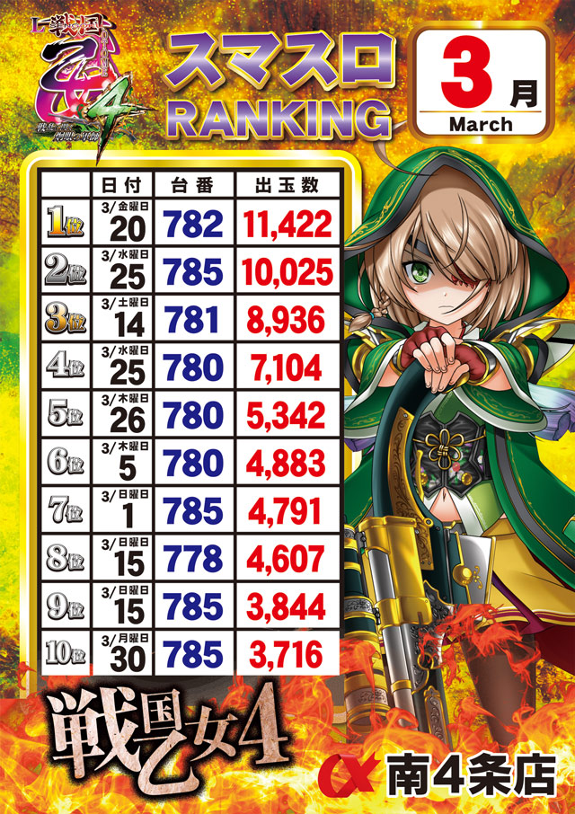 アルファ南４条店の最新情報画像