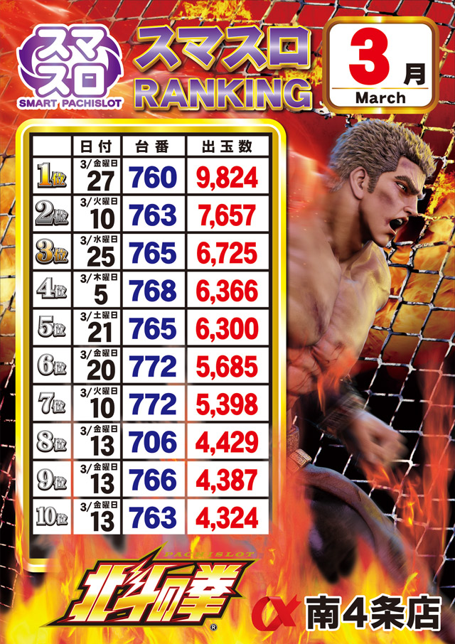 アルファ南４条店の最新情報画像