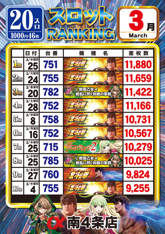 アルファ南４条店の最新情報画像