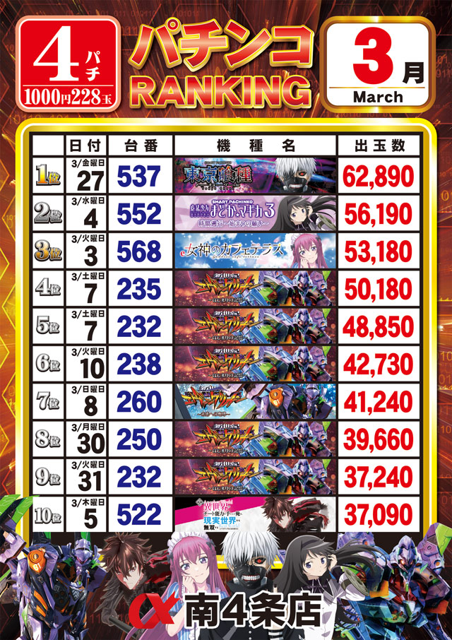 アルファ南４条店の最新情報画像