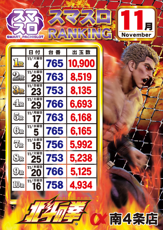 アルファ南４条店の最新情報画像