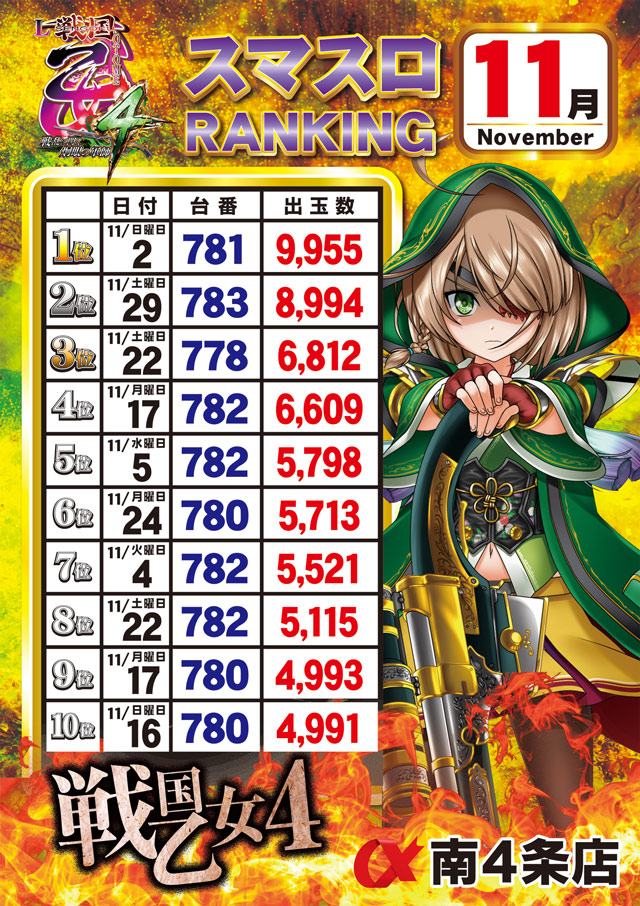 アルファ南４条店の最新情報画像