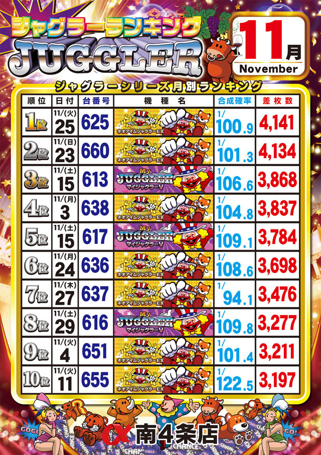 アルファ南４条店の最新情報画像