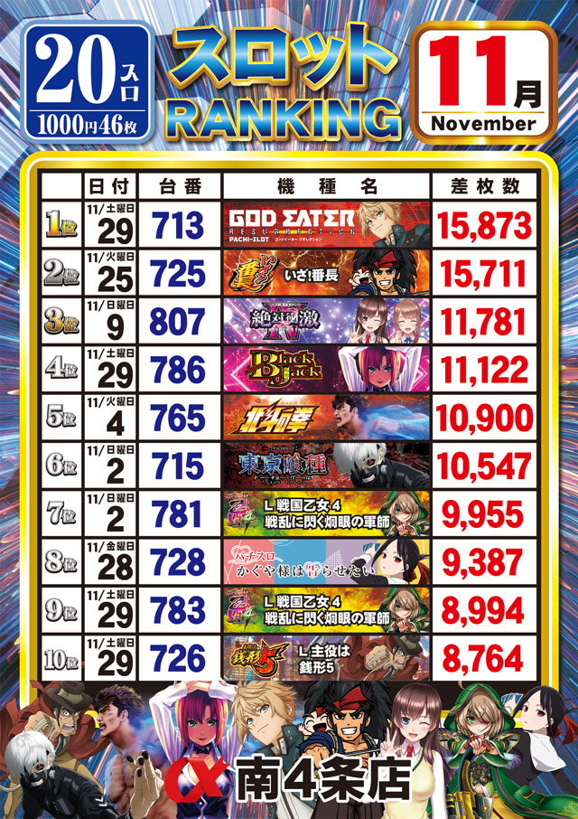 アルファ南４条店の最新情報画像