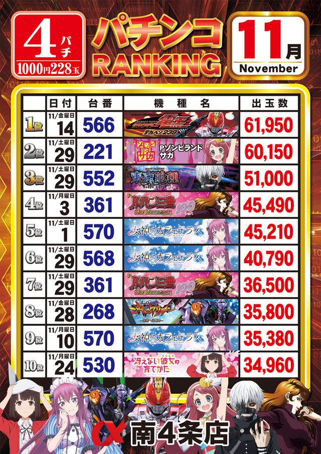 アルファ南４条店の最新情報画像