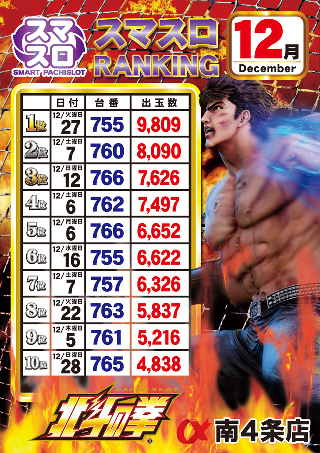 アルファ南４条店の最新情報画像