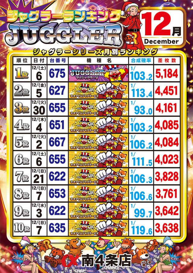 アルファ南４条店の最新情報画像