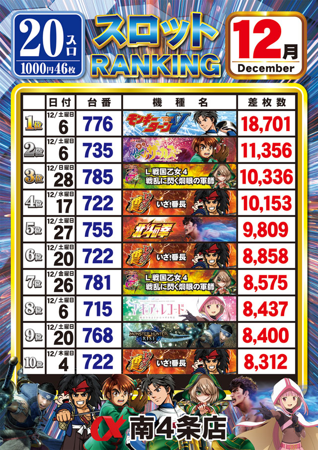 アルファ南４条店の最新情報画像