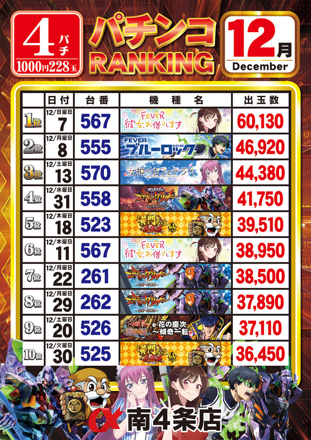 アルファ南４条店の最新情報画像