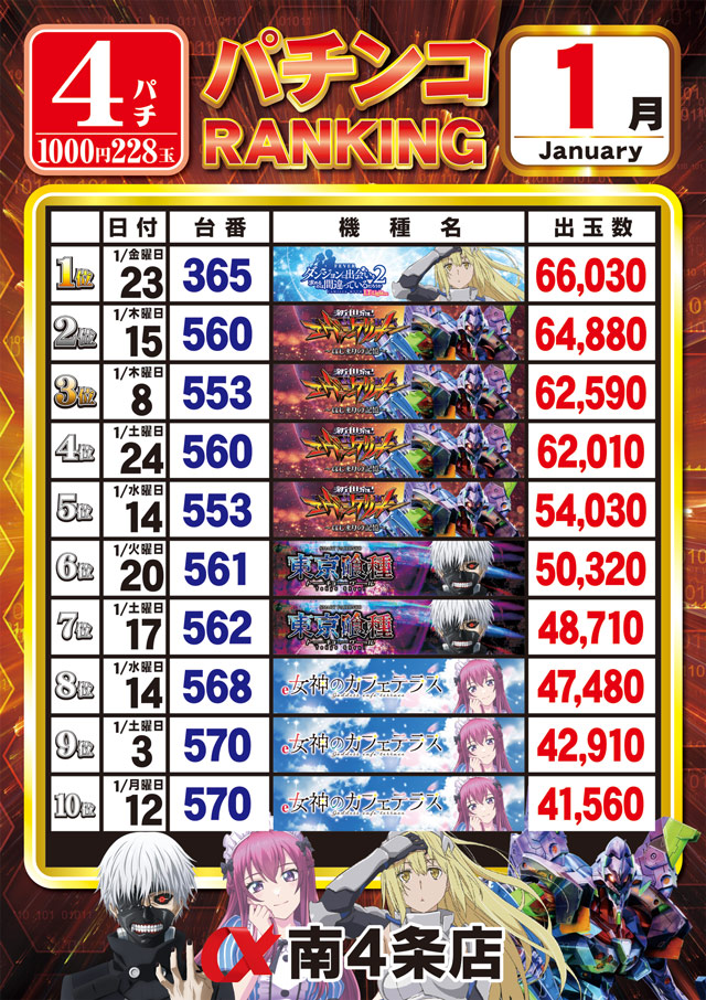 アルファ南４条店の最新情報画像