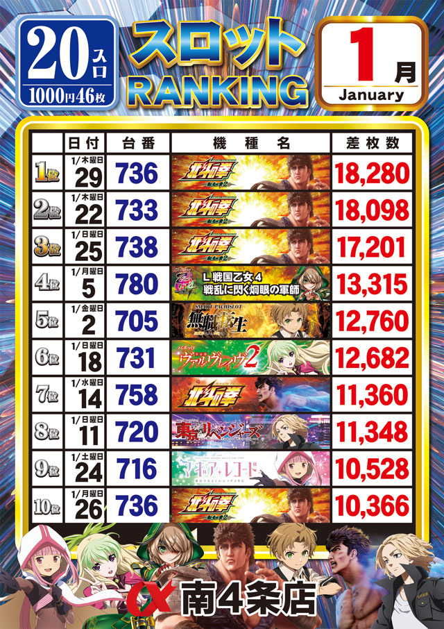 アルファ南４条店の最新情報画像