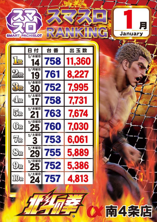 アルファ南４条店の最新情報画像