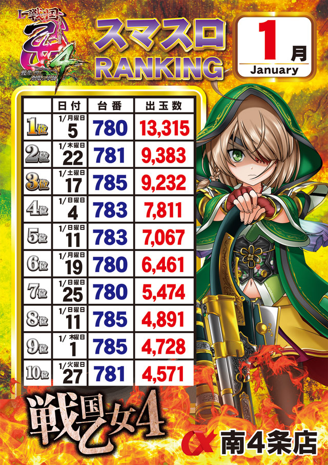 アルファ南４条店の最新情報画像