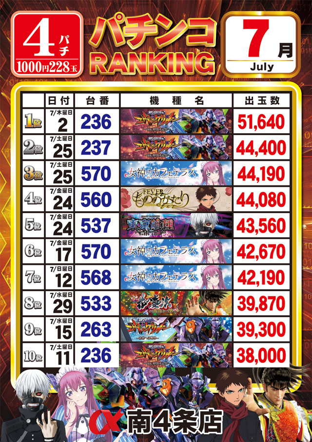 アルファ南4条店の最新情報画像