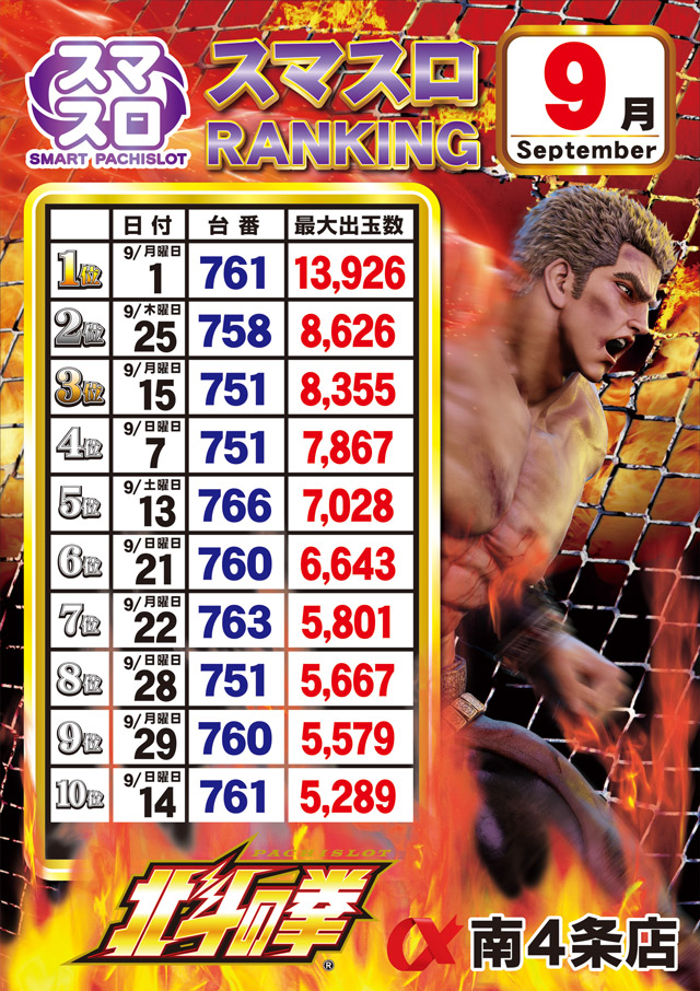 アルファ南4条店の最新情報画像