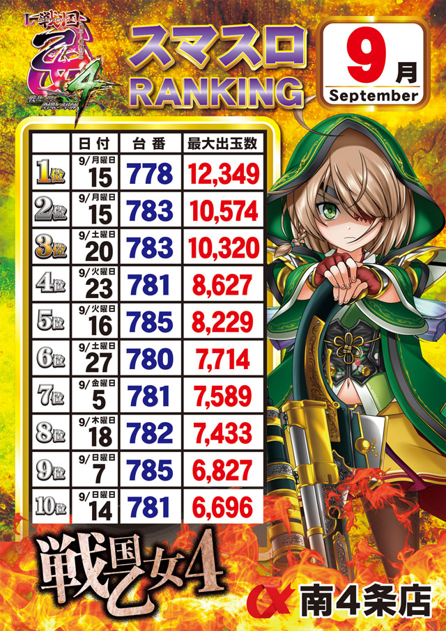 アルファ南4条店の最新情報画像